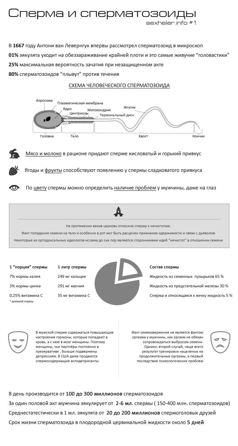 калорийность спермы мужчин фото 18